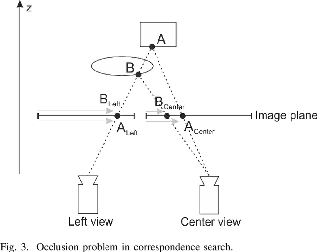 Figure 3 for Depth Estimation using Modified Cost Function for Occlusion Handling