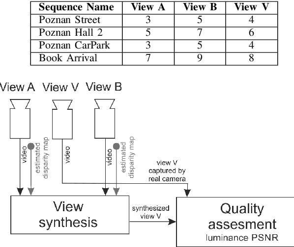Figure 4 for Depth Estimation using Modified Cost Function for Occlusion Handling