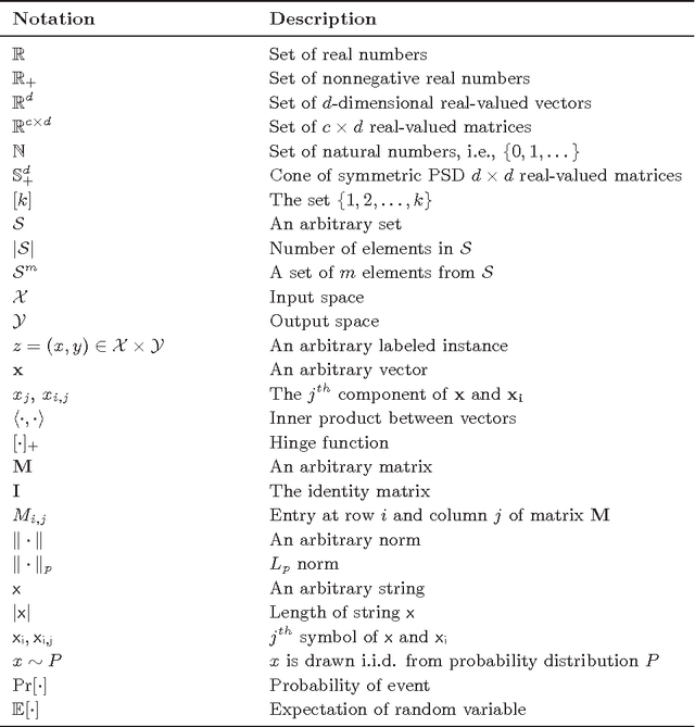 Figure 2 for Supervised Metric Learning with Generalization Guarantees