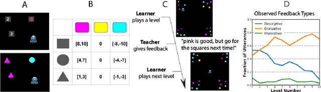 Figure 3 for Learning Rewards from Linguistic Feedback