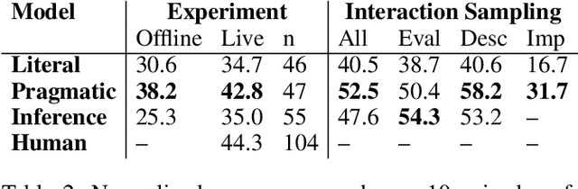 Figure 4 for Learning Rewards from Linguistic Feedback