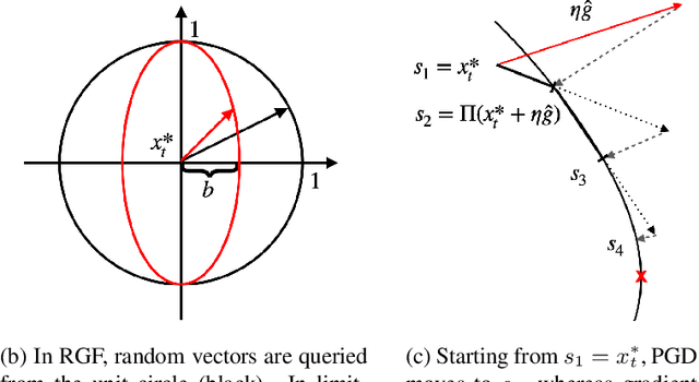 Figure 3 for Attack as the Best Defense: Nullifying Image-to-image Translation GANs via Limit-aware Adversarial Attack