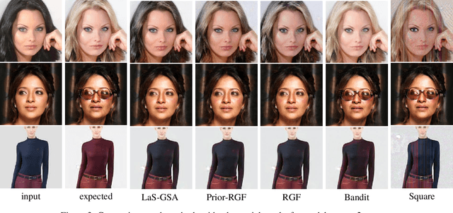 Figure 4 for Attack as the Best Defense: Nullifying Image-to-image Translation GANs via Limit-aware Adversarial Attack