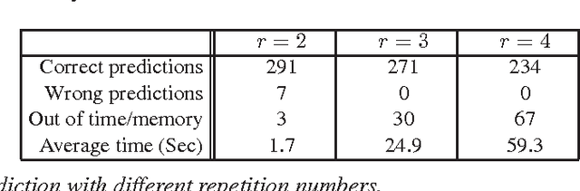 Figure 2 for Termination Prediction for General Logic Programs