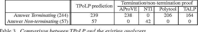 Figure 4 for Termination Prediction for General Logic Programs