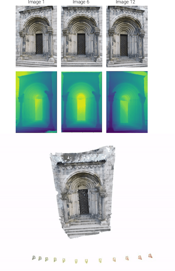 Figure 1 for FAST-LIO, Then Bayesian ICP, Then GTSFM
