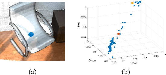 Figure 3 for Centroid Distance Keypoint Detector for Colored Point Clouds