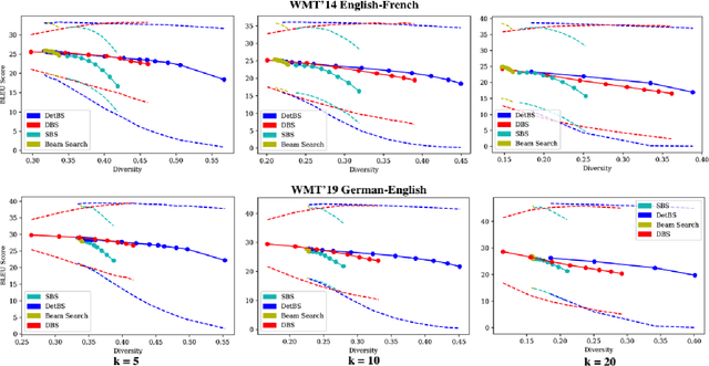 Figure 1 for Determinantal Beam Search