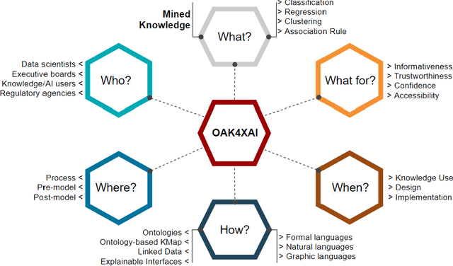 Figure 4 for OAK4XAI: Model towards Out-Of-Box eXplainable Artificial Intelligence for Digital Agriculture