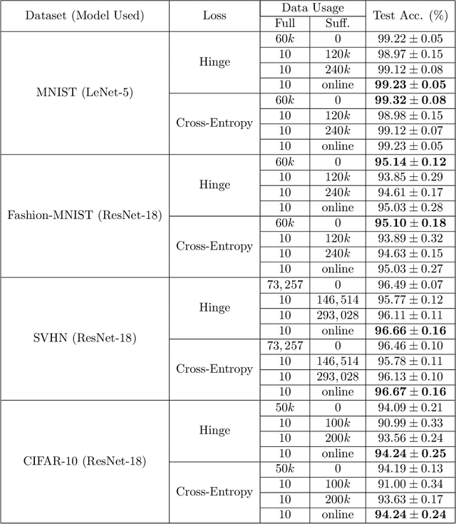 Figure 2 for Labels, Information, and Computation: Efficient, Privacy-Preserving Learning Using Sufficient Labels