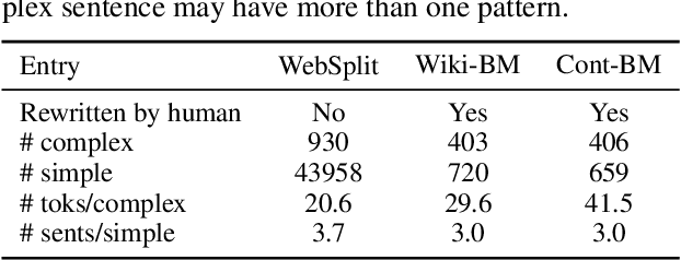 Figure 3 for Small but Mighty: New Benchmarks for Split and Rephrase