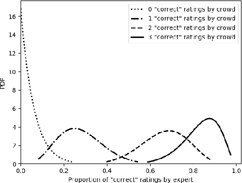 Figure 2 for Small but Mighty: New Benchmarks for Split and Rephrase