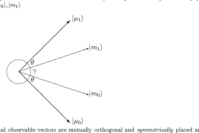 Figure 4 for Probability Ranking in Vector Spaces