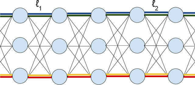 Figure 1 for Finite Depth and Width Corrections to the Neural Tangent Kernel