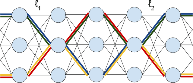 Figure 2 for Finite Depth and Width Corrections to the Neural Tangent Kernel
