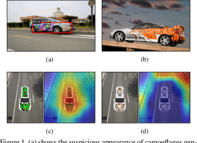 Figure 1 for Dual Attention Suppression Attack: Generate Adversarial Camouflage in Physical World