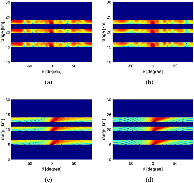 Figure 4 for FDA Beampattern Characteristics With Considering Time-Range Relations