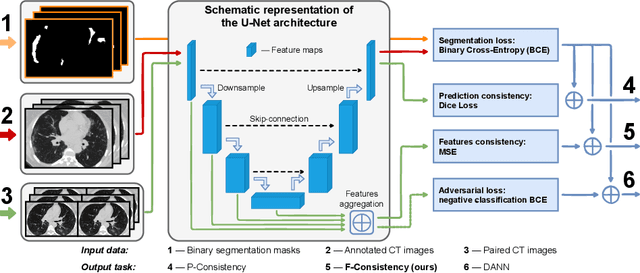 Figure 1 for Adaptation to CT Reconstruction Kernels by Enforcing Cross-domain Feature Maps Consistency