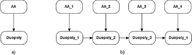Figure 1 for Object-oriented Bayesian networks for a decision support system for antitrust enforcement