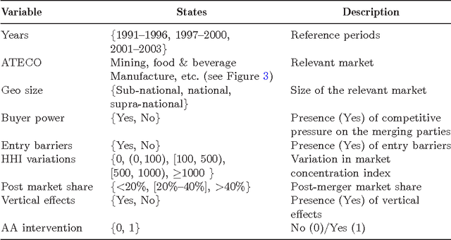 Figure 2 for Object-oriented Bayesian networks for a decision support system for antitrust enforcement