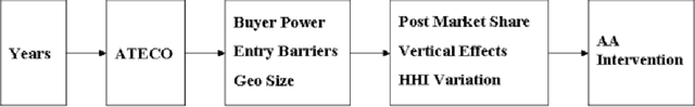 Figure 3 for Object-oriented Bayesian networks for a decision support system for antitrust enforcement