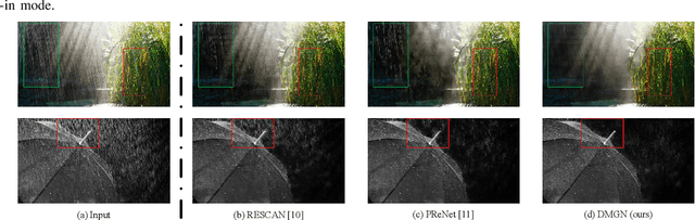 Figure 2 for Deep-Masking Generative Network: A Unified Framework for Background Restoration from Superimposed Images