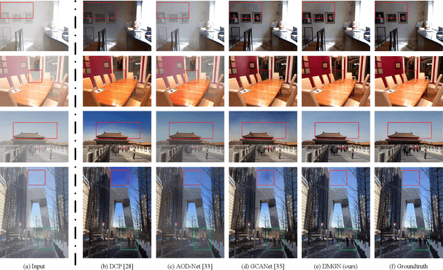 Figure 3 for Deep-Masking Generative Network: A Unified Framework for Background Restoration from Superimposed Images