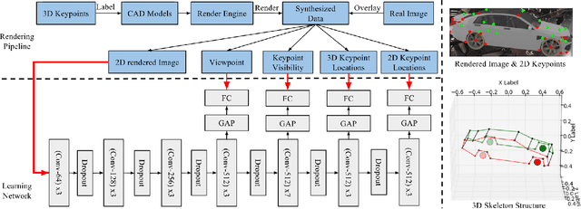 Figure 3 for Deep Supervision with Shape Concepts for Occlusion-Aware 3D Object Parsing