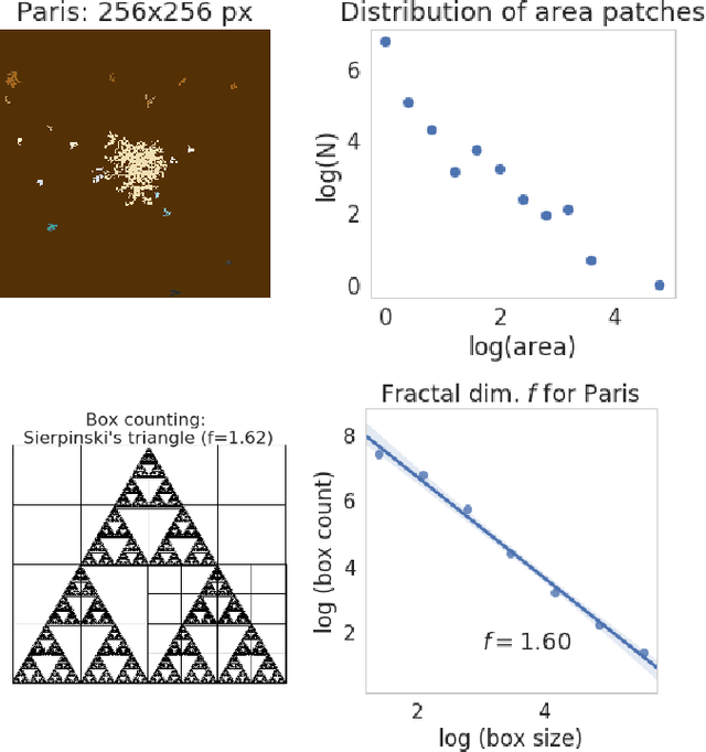 Figure 4 for Spatial sensitivity analysis for urban land use prediction with physics-constrained conditional generative adversarial networks
