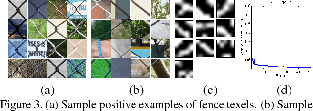 Figure 4 for My camera can see through fences: A deep learning approach for image de-fencing