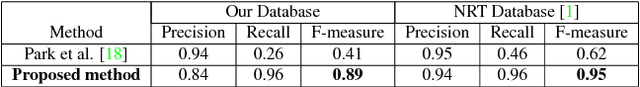 Figure 2 for My camera can see through fences: A deep learning approach for image de-fencing