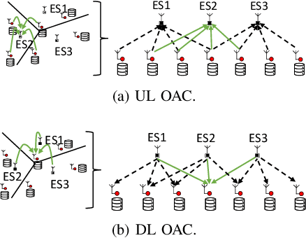 Figure 1 for Multi-cell Non-coherent Over-the-Air Computation for Federated Edge Learning