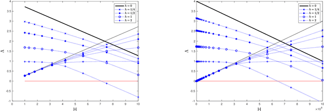 Figure 1 for Wasserstein distance estimates for the distributions of numerical approximations to ergodic stochastic differential equations