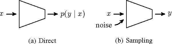 Figure 2 for Deep Stochastic Radar Models