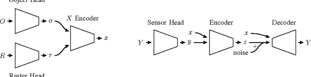 Figure 3 for Deep Stochastic Radar Models