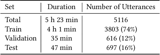 Figure 1 for MM-ALT: A Multimodal Automatic Lyric Transcription System