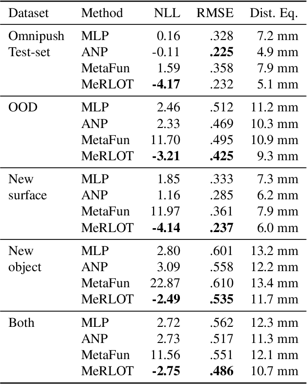 Figure 4 for Local Nonparametric Meta-Learning