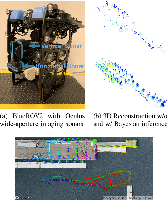 Figure 1 for Predictive 3D Sonar Mapping of Underwater Environments via Object-specific Bayesian Inference