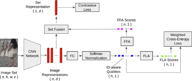 Figure 3 for ID-aware Quality for Set-based Person Re-identification