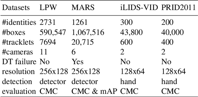 Figure 2 for ID-aware Quality for Set-based Person Re-identification