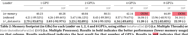 Figure 3 for Moving Stuff Around: A study on efficiency of moving documents into memory for Neural IR models