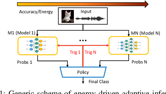 Figure 1 for Energy-Efficient Adaptive Machine Learning on IoT End-Nodes With Class-Dependent Confidence
