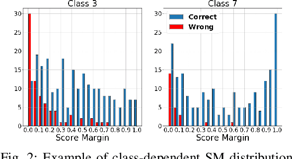 Figure 2 for Energy-Efficient Adaptive Machine Learning on IoT End-Nodes With Class-Dependent Confidence