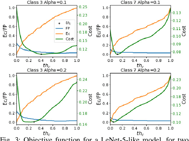 Figure 3 for Energy-Efficient Adaptive Machine Learning on IoT End-Nodes With Class-Dependent Confidence