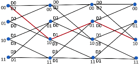 Figure 3 for Deep Learning-based Image Compression with Trellis Coded Quantization