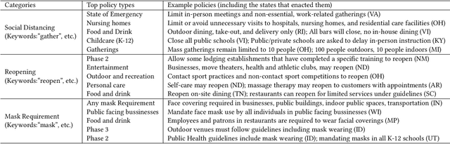 Figure 2 for Assessing the Causal Impact of COVID-19 Related Policies on Outbreak Dynamics: A Case Study in the US