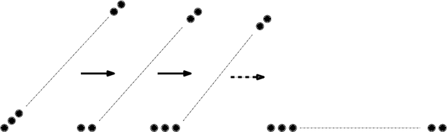 Figure 1 for Distributed Transformations of Hamiltonian Shapes based on Line Moves