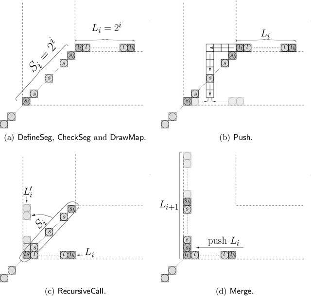 Figure 2 for Distributed Transformations of Hamiltonian Shapes based on Line Moves