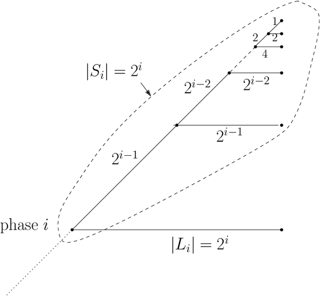 Figure 3 for Distributed Transformations of Hamiltonian Shapes based on Line Moves