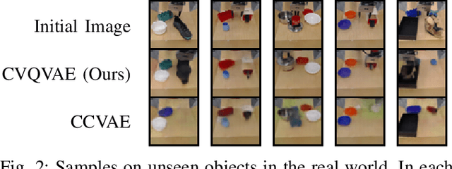 Figure 3 for What Can I Do Here? Learning New Skills by Imagining Visual Affordances